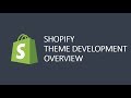 How to become a Shopify Developer fast in 2019