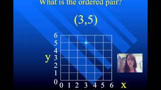 U2 V2 Plotting on Coordinate Plane