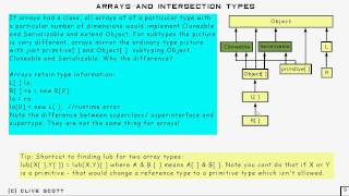 Java Tutorial 8.6: Ternary Operator Part 6/7