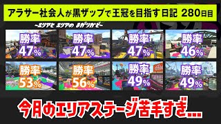 【黒ザップ日記】280日目：今月エリア駄目かもしんねえ【スプラトゥーン2】