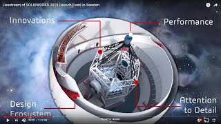 Livestream of  SOLIDWORKS 2019 Launch Event in Sweden