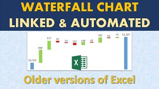 Create Waterfall Chart, Auto update Bar Colour and Data labels, Advanced Tutorial