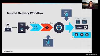 Trusted Application Delivery with Weave GitOps for any Kubernetes (03.2022 release)