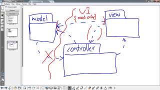 OOAD Lecture 4 part 2 MVC Example