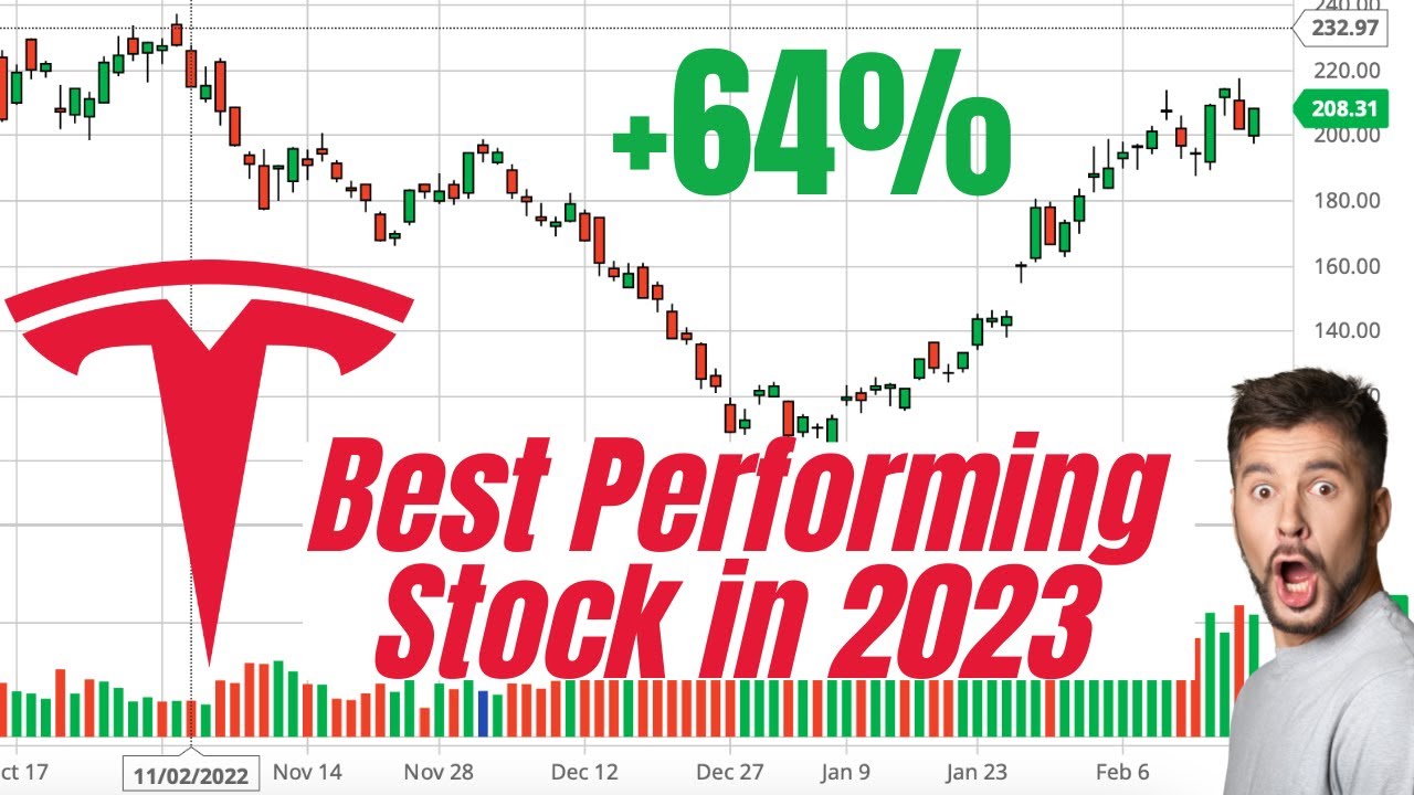 TSLA Tesla Stock Analysis, Best Performing Stock Of The Year?! - YouTube