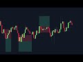 this powerful indicator predicts ranging markets predictive ranges