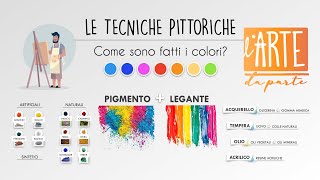 LE TECNICHE PITTORICHE - Come sono fatti i colori?