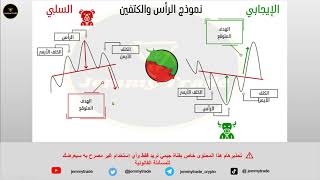 المحاضره 7 | احتراف النماذج الفنيه وتحديد الأهداف السعريه