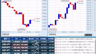 【FX経済指標】2014年5月30日★22時45分：米)シカゴ購買部協会景気指数