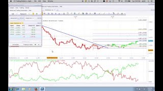 Live Forex Trade 3/8/2016 $$$