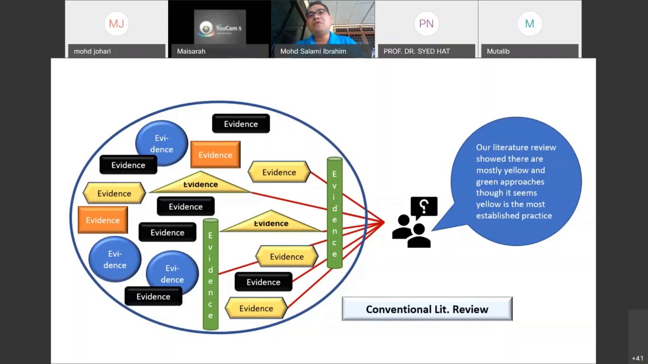 Scoping Review (Systematic Mapping) Vs Systematic Review - YouTube