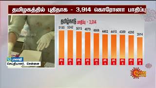 தமிழகத்தில் புதிதாக 3914 பேருக்கு கொரோனா! | Corona Virus Update | Tamil Nadu | Sun News