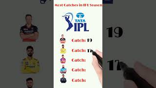 Most Catches in IPL season #shorts #cricket #viral #trending #youtubeshorts #ipl #ytshorts