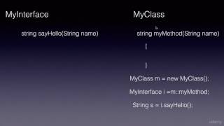 Java 8 Features Part 19 - Methods referencing using the :: operator
