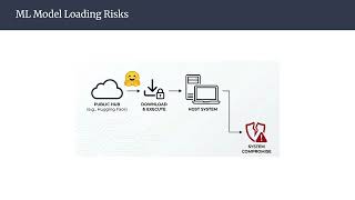 Software Security and Programmatic Debugging