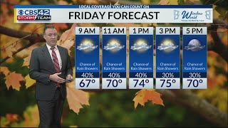Friday Morning Weather | 12/9/22