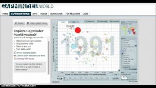 Gapminder mini tutorial