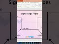 Chapter 6: Signal Edge Detection in PLC Ladder Logic Programming | Falling & Rising Edge
