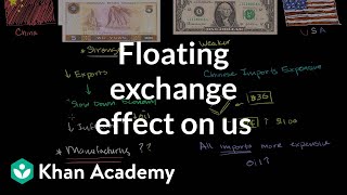 Floating Exchange Effect on US