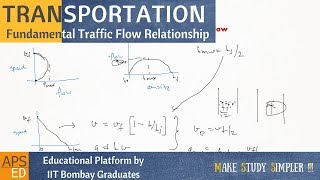 Microscopic characteristics - Time headway, Space headway | Transportation Engineering