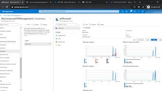 Azure API Management - Infrastructure