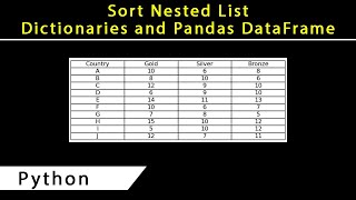 How to Sort Nested List, Dictionaries, and Pandas Dataframe in Python