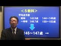 【令和３年度香川県公立高校入試】問題分析