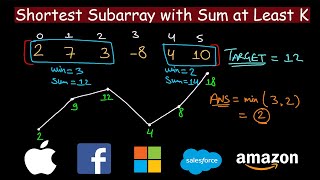 Shortest Subarray with Sum at Least K | Leetcode 862