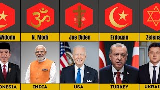 Religion of World Leaders From Different Countries 2023 Part 1