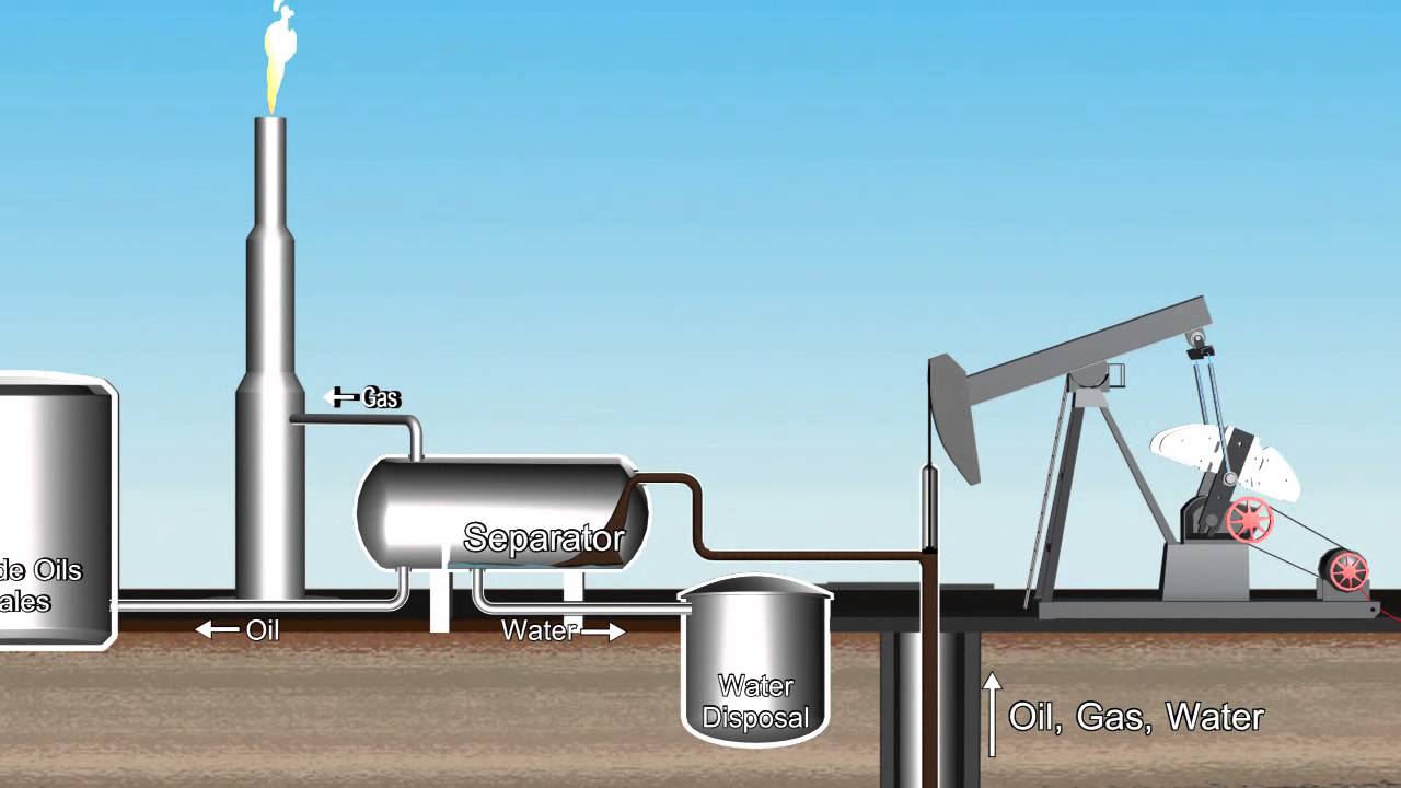 What Is Gas Injection Of Oil At Robert Feeney Blog