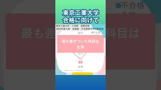 東京工業大学と共通テストの関係性　#化学 #合格 #相関