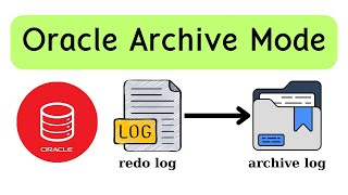 Archive Log Mode - Oracle Database DBA Tutorial