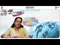 Role of EXIM Bank in Foreign Trade Role of EXIM Bank in Foreign Trade
