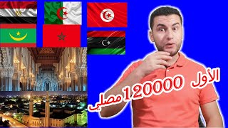 ترتيب أكبر المساجد بشمال إفريقيا | تخيل المركز الأول من نصيب من؟؟