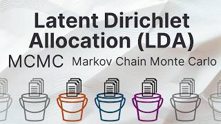 Latent Dirichlet Allocation (LDA) - 3/3 - MCMC