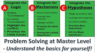 Master Problem Solving - the Basics. Find it Out Here!