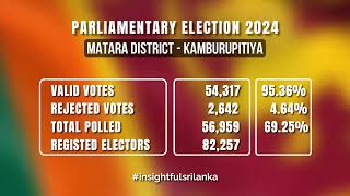 Matara District - Kamburupitiya Polling Division Results | Parliamentary Election 2024