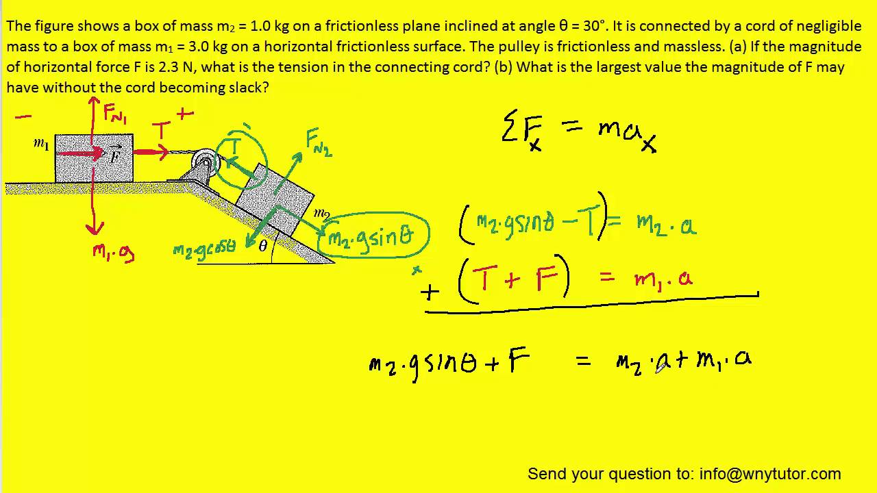 The Figure Shows A Box Of Mass M2 On A Frictionless Plane Inclined At ...