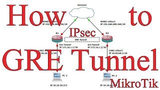 How to Configuration Gre Tunnel + IPsec Site to Site in MikroTik router