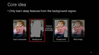 2021 CVPR - RainNet: Region-aware Adaptive Instance Normalization for Image Harmonization