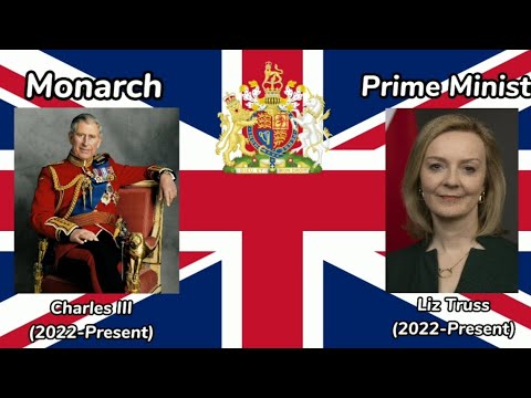 Monarchs And Prime Ministers Of The United Kingdom | God Save The King ...