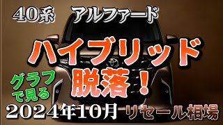 ハイブリッドがやべえ！【40系アルファード　リセール調査10月】グラフで見る業者オークションからリセールを導き出す