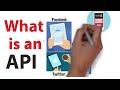 What is an API, Examples Simple explanation, How does it work?