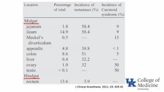 GI Disease and Anesthesia - Dr. Hessel