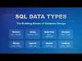 SQL Data Types Explained for Beginners: A Comprehensive Guide