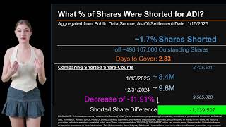 How much is ADP Shorted? What is Short Interest for ADP? As of January 15 2025  Settlement Date