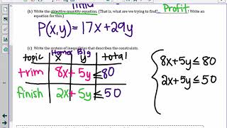 HA2 Intro to Linear Programming Word Problems