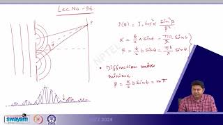 Multi?Slit Diffraction #swayamprabha