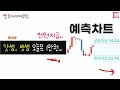 빨조아이벤트 갓썸.. 빗썸 오늘은 1만원... 전원1만원 예측차트 공유..