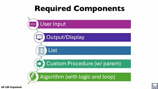 Getting Started with the AP CSP Create Performance Task: What You Need to Know (v2)